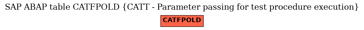 E-R Diagram for table CATFPOLD (CATT - Parameter passing for test procedure execution)