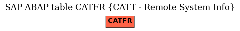 E-R Diagram for table CATFR (CATT - Remote System Info)