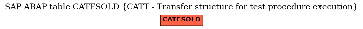 E-R Diagram for table CATFSOLD (CATT - Transfer structure for test procedure execution)