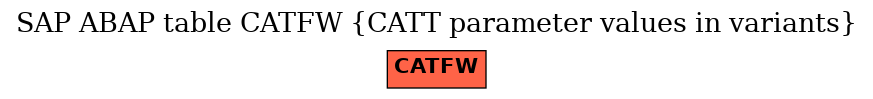 E-R Diagram for table CATFW (CATT parameter values in variants)