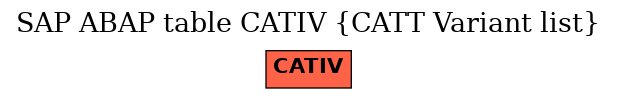 E-R Diagram for table CATIV (CATT Variant list)