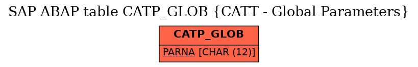 E-R Diagram for table CATP_GLOB (CATT - Global Parameters)