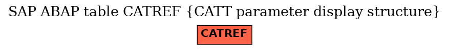 E-R Diagram for table CATREF (CATT parameter display structure)