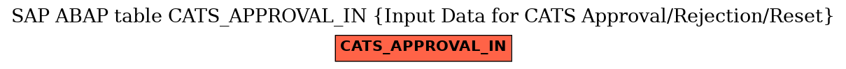 E-R Diagram for table CATS_APPROVAL_IN (Input Data for CATS Approval/Rejection/Reset)