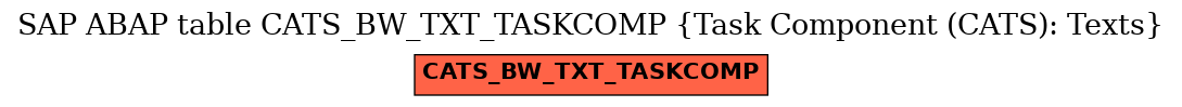 E-R Diagram for table CATS_BW_TXT_TASKCOMP (Task Component (CATS): Texts)