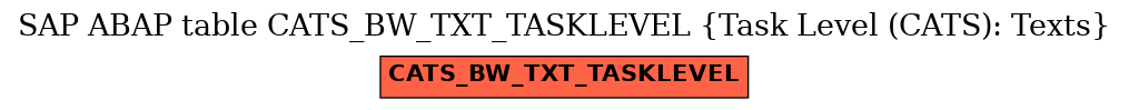 E-R Diagram for table CATS_BW_TXT_TASKLEVEL (Task Level (CATS): Texts)