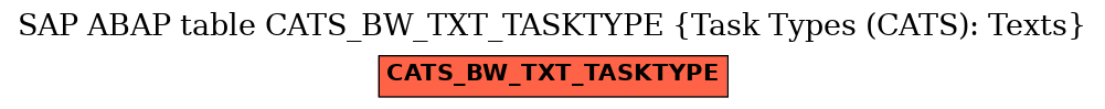 E-R Diagram for table CATS_BW_TXT_TASKTYPE (Task Types (CATS): Texts)