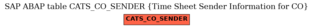 E-R Diagram for table CATS_CO_SENDER (Time Sheet Sender Information for CO)