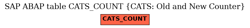 E-R Diagram for table CATS_COUNT (CATS: Old and New Counter)