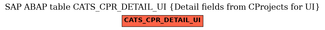 E-R Diagram for table CATS_CPR_DETAIL_UI (Detail fields from CProjects for UI)