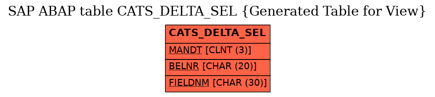 E-R Diagram for table CATS_DELTA_SEL (Generated Table for View)