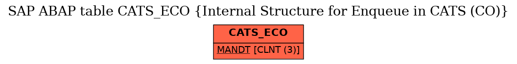 E-R Diagram for table CATS_ECO (Internal Structure for Enqueue in CATS (CO))