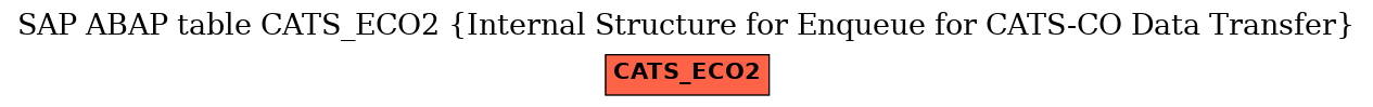 E-R Diagram for table CATS_ECO2 (Internal Structure for Enqueue for CATS-CO Data Transfer)