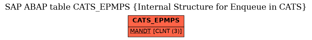 E-R Diagram for table CATS_EPMPS (Internal Structure for Enqueue in CATS)