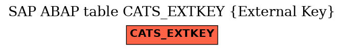 E-R Diagram for table CATS_EXTKEY (External Key)