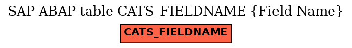 E-R Diagram for table CATS_FIELDNAME (Field Name)