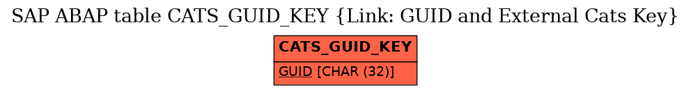 E-R Diagram for table CATS_GUID_KEY (Link: GUID and External Cats Key)