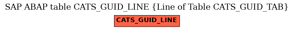 E-R Diagram for table CATS_GUID_LINE (Line of Table CATS_GUID_TAB)