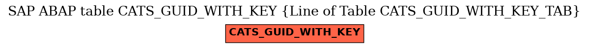 E-R Diagram for table CATS_GUID_WITH_KEY (Line of Table CATS_GUID_WITH_KEY_TAB)