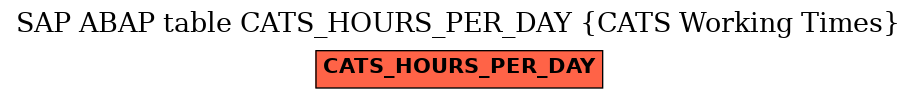 E-R Diagram for table CATS_HOURS_PER_DAY (CATS Working Times)