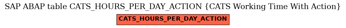 E-R Diagram for table CATS_HOURS_PER_DAY_ACTION (CATS Working Time With Action)