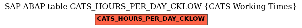 E-R Diagram for table CATS_HOURS_PER_DAY_CKLOW (CATS Working Times)