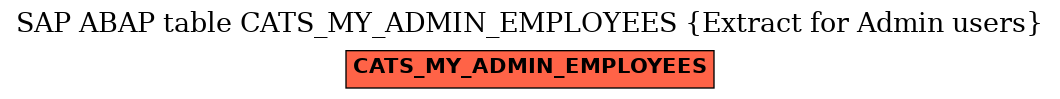 E-R Diagram for table CATS_MY_ADMIN_EMPLOYEES (Extract for Admin users)