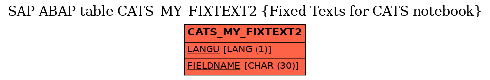 E-R Diagram for table CATS_MY_FIXTEXT2 (Fixed Texts for CATS notebook)