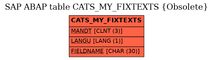 E-R Diagram for table CATS_MY_FIXTEXTS (Obsolete)