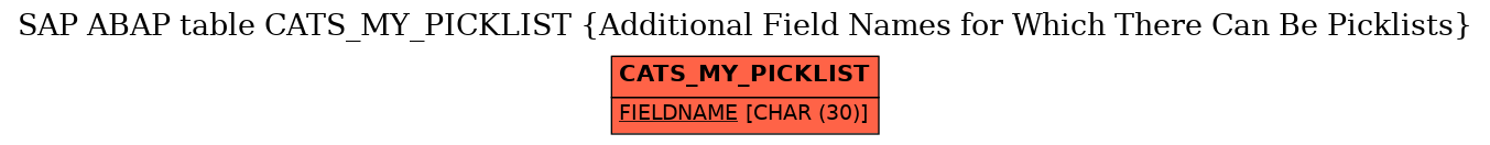 E-R Diagram for table CATS_MY_PICKLIST (Additional Field Names for Which There Can Be Picklists)