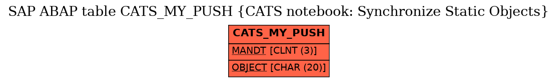 E-R Diagram for table CATS_MY_PUSH (CATS notebook: Synchronize Static Objects)