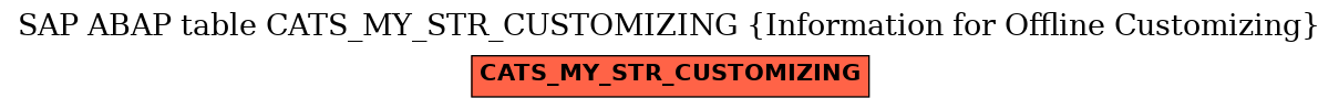 E-R Diagram for table CATS_MY_STR_CUSTOMIZING (Information for Offline Customizing)