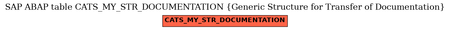 E-R Diagram for table CATS_MY_STR_DOCUMENTATION (Generic Structure for Transfer of Documentation)