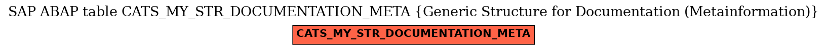 E-R Diagram for table CATS_MY_STR_DOCUMENTATION_META (Generic Structure for Documentation (Metainformation))