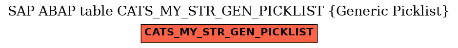 E-R Diagram for table CATS_MY_STR_GEN_PICKLIST (Generic Picklist)