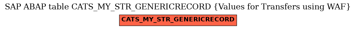 E-R Diagram for table CATS_MY_STR_GENERICRECORD (Values for Transfers using WAF)