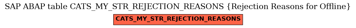 E-R Diagram for table CATS_MY_STR_REJECTION_REASONS (Rejection Reasons for Offline)