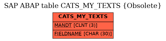 E-R Diagram for table CATS_MY_TEXTS (Obsolete)