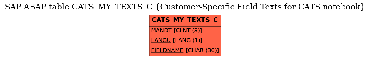 E-R Diagram for table CATS_MY_TEXTS_C (Customer-Specific Field Texts for CATS notebook)