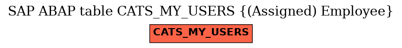 E-R Diagram for table CATS_MY_USERS ((Assigned) Employee)