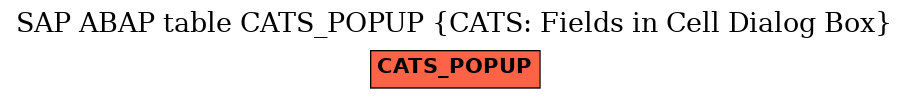 E-R Diagram for table CATS_POPUP (CATS: Fields in Cell Dialog Box)