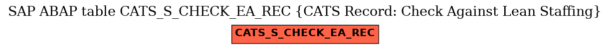 E-R Diagram for table CATS_S_CHECK_EA_REC (CATS Record: Check Against Lean Staffing)