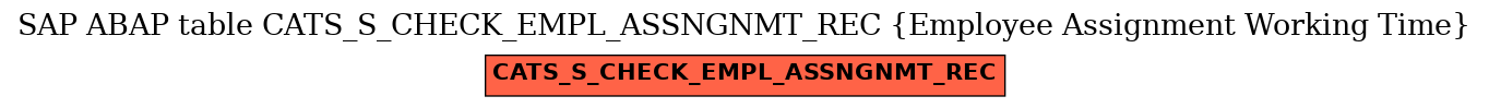 E-R Diagram for table CATS_S_CHECK_EMPL_ASSNGNMT_REC (Employee Assignment Working Time)