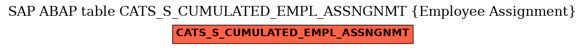 E-R Diagram for table CATS_S_CUMULATED_EMPL_ASSNGNMT (Employee Assignment)