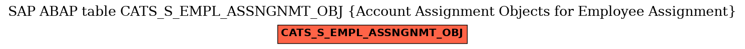 E-R Diagram for table CATS_S_EMPL_ASSNGNMT_OBJ (Account Assignment Objects for Employee Assignment)