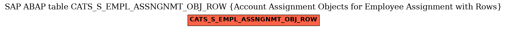 E-R Diagram for table CATS_S_EMPL_ASSNGNMT_OBJ_ROW (Account Assignment Objects for Employee Assignment with Rows)