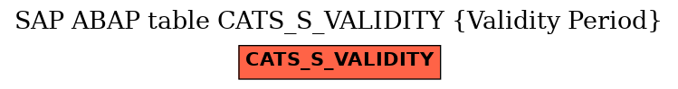 E-R Diagram for table CATS_S_VALIDITY (Validity Period)