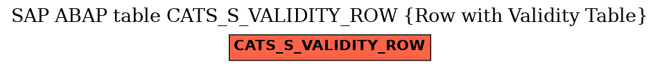 E-R Diagram for table CATS_S_VALIDITY_ROW (Row with Validity Table)