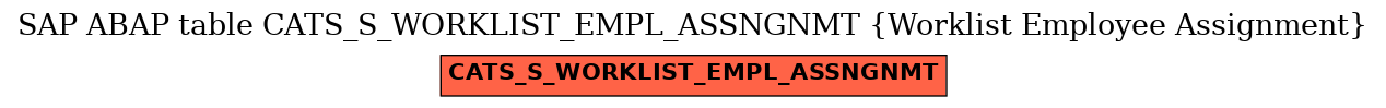 E-R Diagram for table CATS_S_WORKLIST_EMPL_ASSNGNMT (Worklist Employee Assignment)