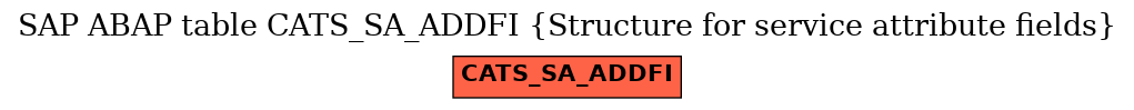E-R Diagram for table CATS_SA_ADDFI (Structure for service attribute fields)